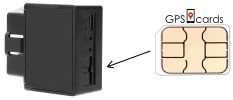 GPS SIM Card for Pet GPS Tracker Dog Cat Realtime Collar Security Finder