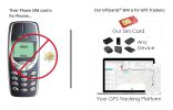 GPS SIM Card for Pet GPS Tracker Dog Cat Realtime Collar Security Finder