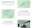 Prepaid GPS Cards for LMTXXS GPS Dogs Collar Tracker / Hybrid Map / Geofences